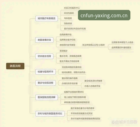 亚星体育平台电竞赔率数据完整指南——从注册到避坑的7个实操要点